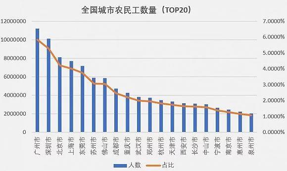 民工潮属于人口迁移_人口迁移(2)