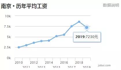 安庆2019上半年gdp_安庆高架上示意图