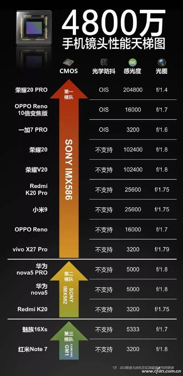 6400万和一亿像素手机就要来了三星你们慢慢玩