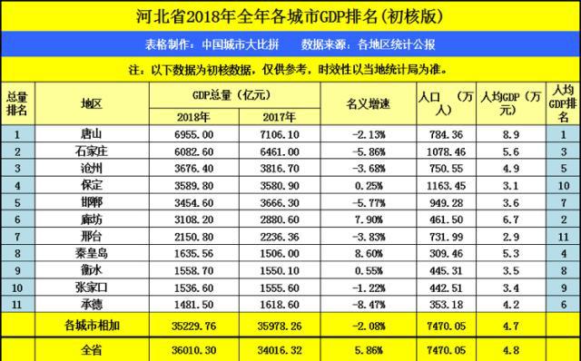 安阳人均gdp多少_新 朋友圈 南京青岛今年有望携手 入万(3)