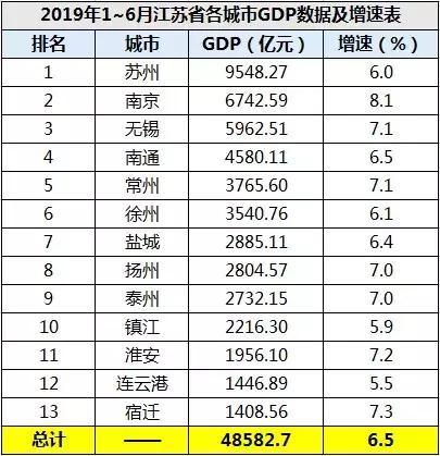 2019吴江gdp_吴江区