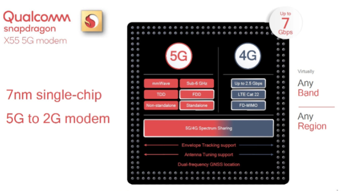 高通骁龙865跑分流出,真香!
