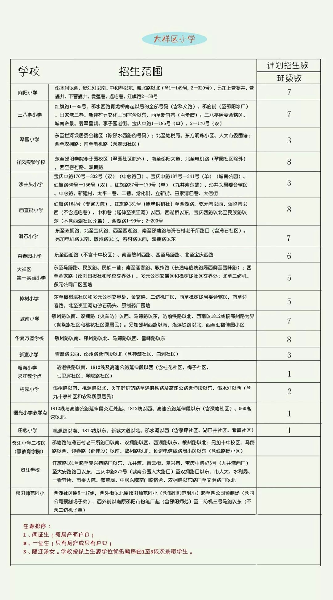 2019年邵阳市区人口_邵阳市区分布图