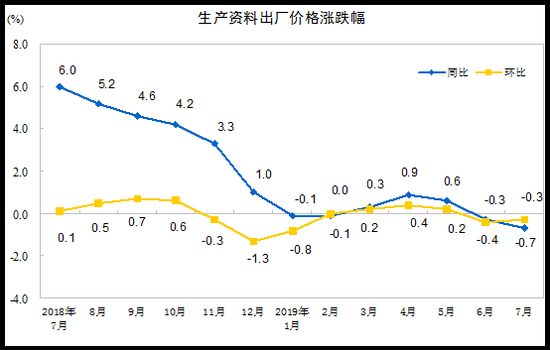 gdp增长环比下降意味着什么_南充发布重磅经济数据 2018年经济总量继成都 绵阳之后突破(2)