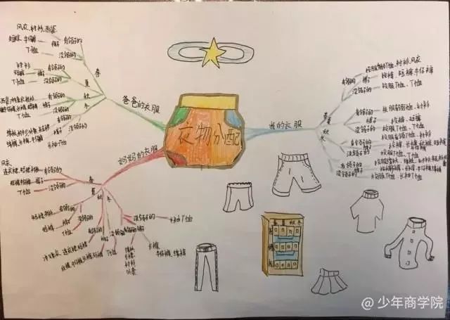 怎么培养孩子的独立思维能力 899b3f4cf5e442beb1dbe0e853cd5222.jpeg
