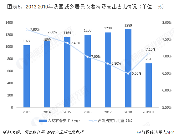 在支出法下不计入gdp的是_名义GDP拐点确认 评2017年6月经济增长数据