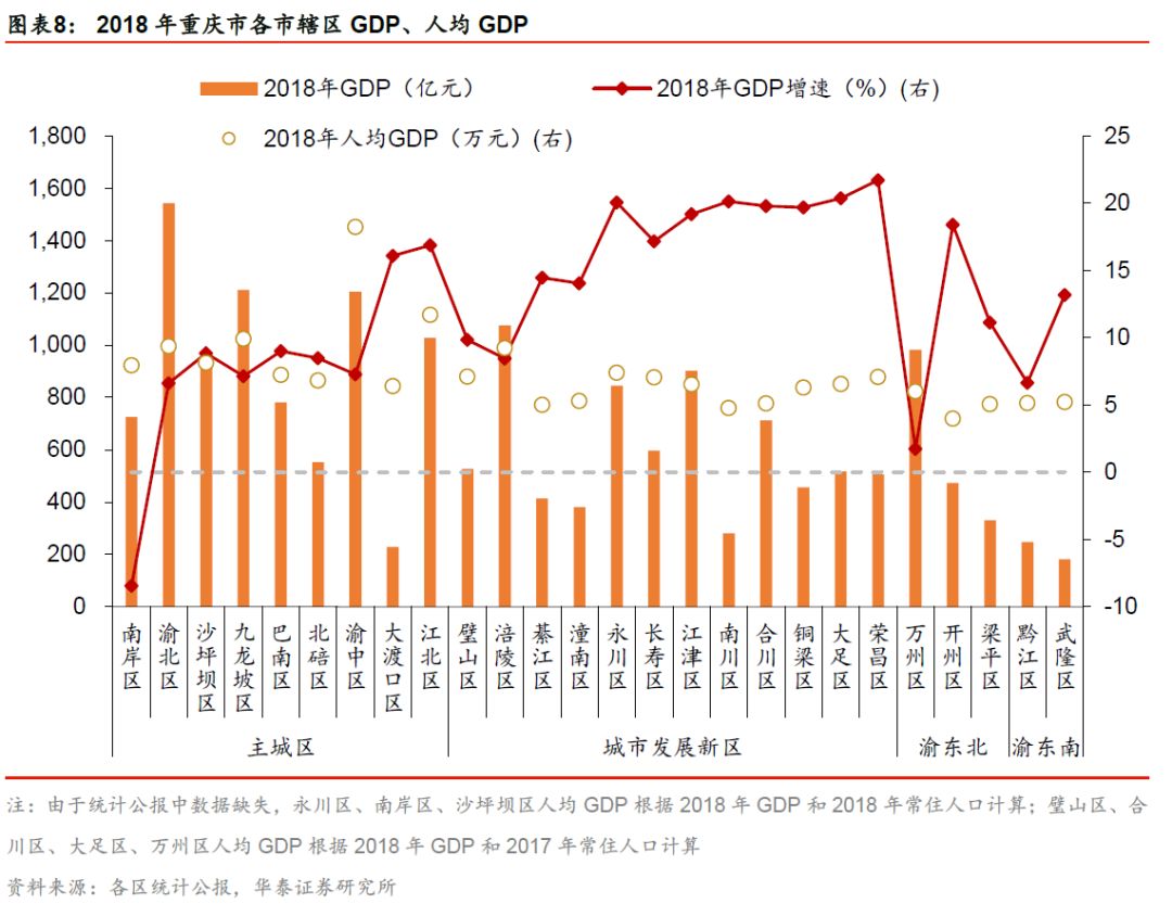 云阳县gdp2021_2021年云阳县政府工作报告诞生记(2)