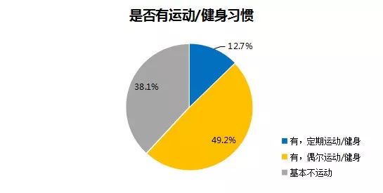 人口健康关系_人口和健康问题图片(3)