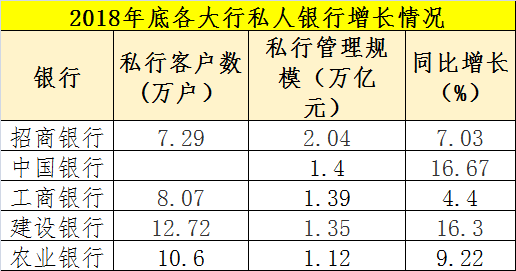 世界人口暴增会带来什么_人口普查(2)