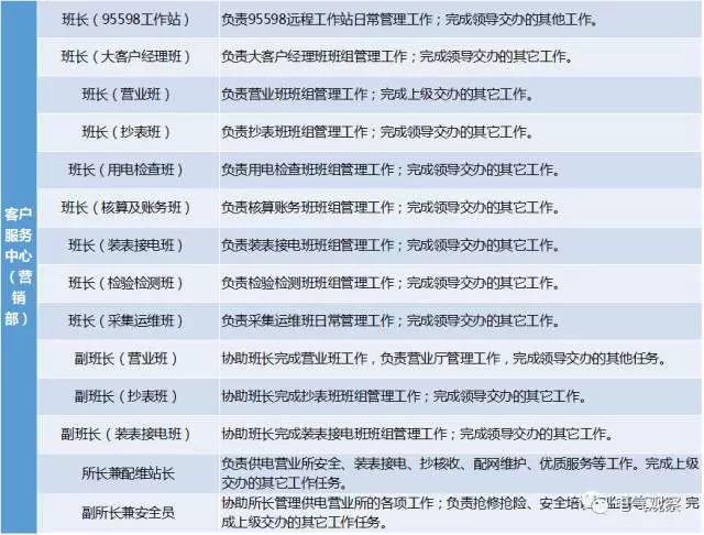 国网招聘信息_天津事业单位招聘信息网(3)