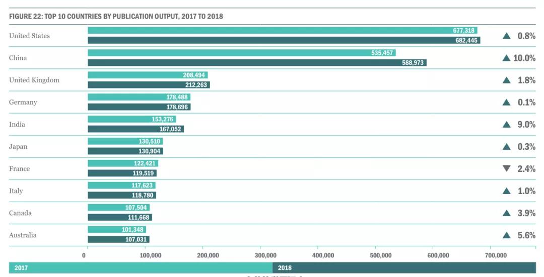 英国人口总数_英国人口密度分布图(2)