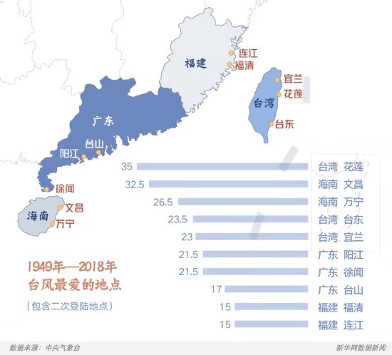 1949年我国各大城市人口_我国各省人口排名(3)