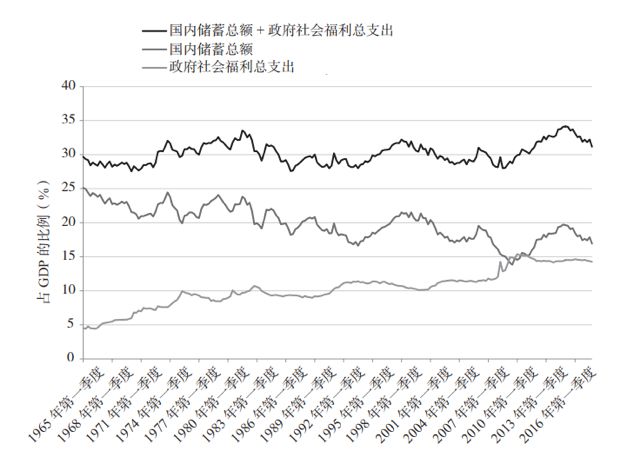 gdp资本存量_高瓴资本张磊图片(2)