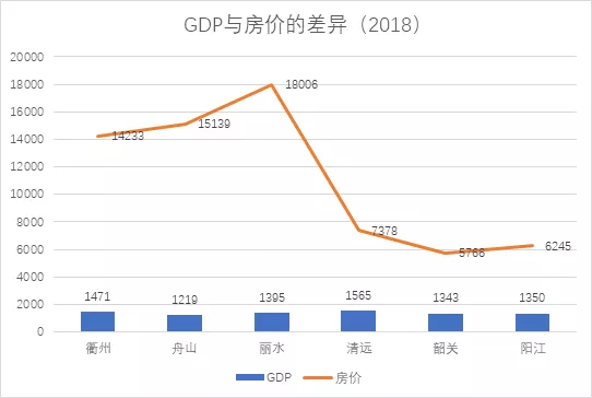 哪个省GDp水分多_肾在哪个位置图片(3)