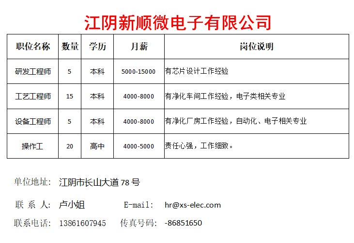江阴招聘信息_江阴本周最新人才招聘信息(3)