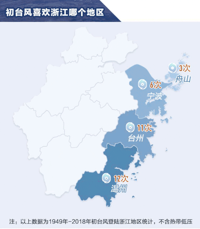 18级超强台风!今晚9时,“利奇马”离温州579公里!这些交通消息早知道…