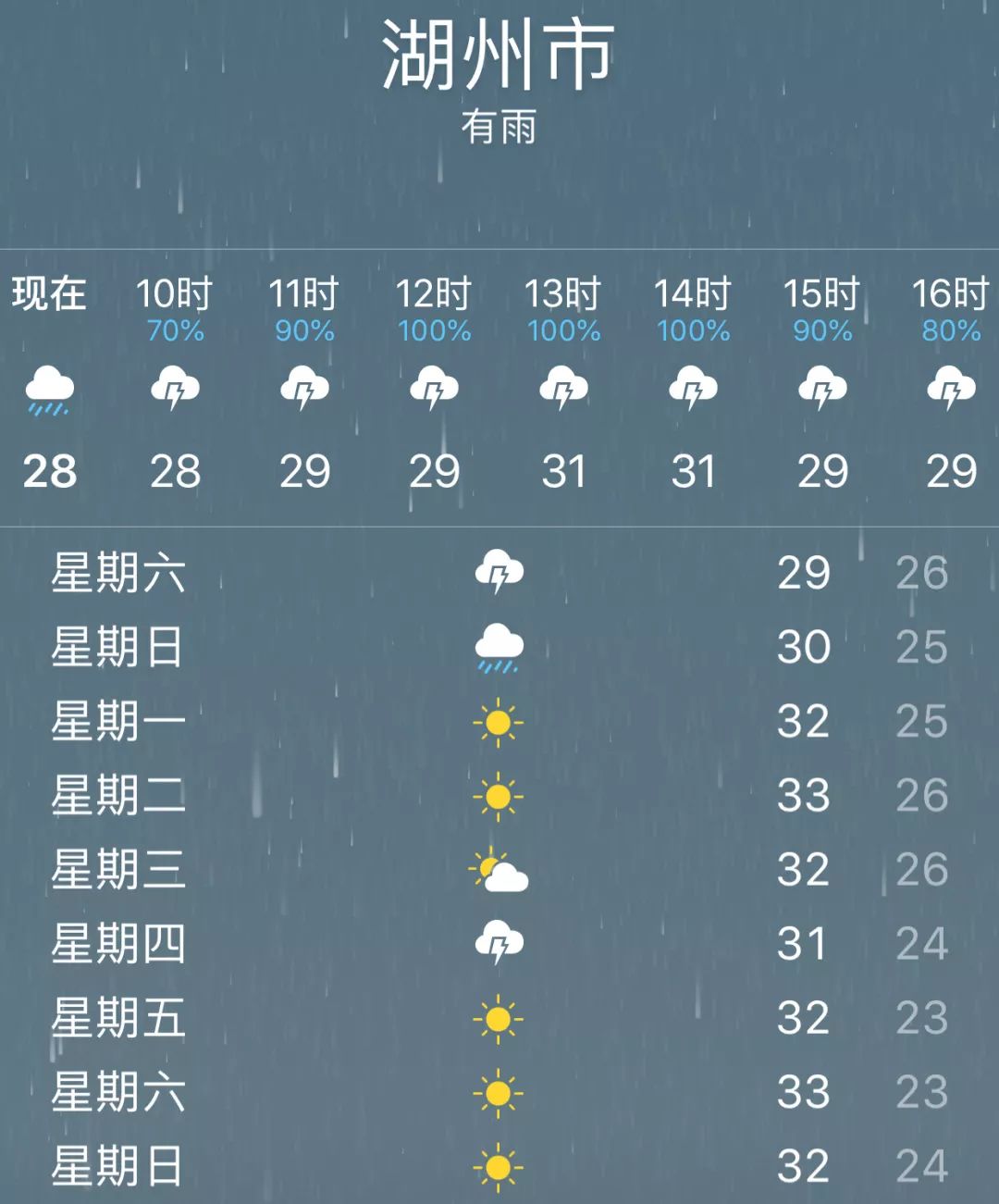 据湖州气象台消息,受"利奇马"影响,今天上午多云有时阴有阵雨,下午到