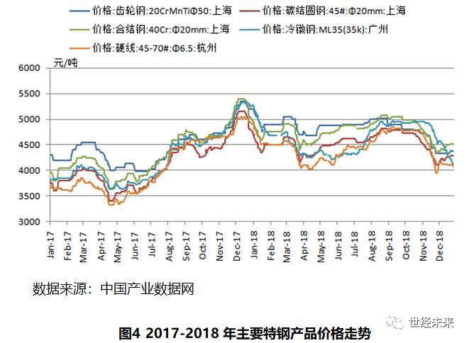 各行人均创利_各行各业劳动者图片