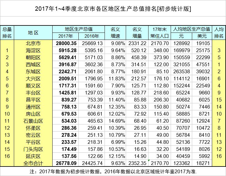 2021百强县gdp数据_中国百强县2021年排名(2)