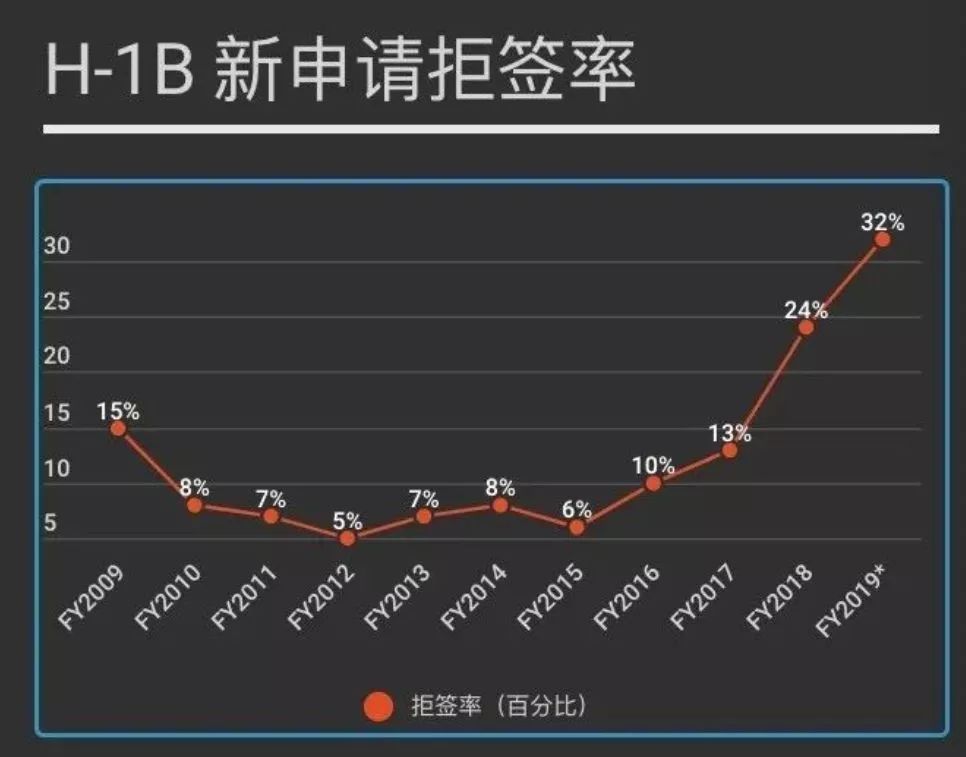重磅！国航停飞夏威夷航班，美国签证拒签证率连续上升...