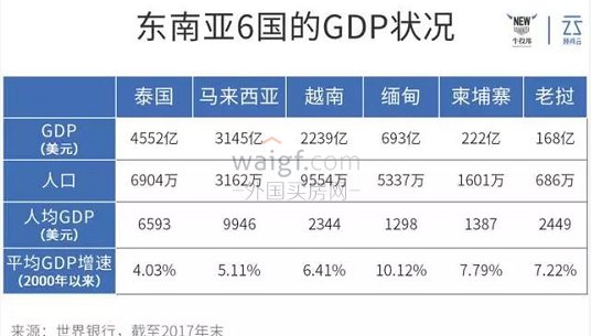 包头1960gdp排名_内蒙2018年各城市GDP排名,包头已超呼市位居第二(2)