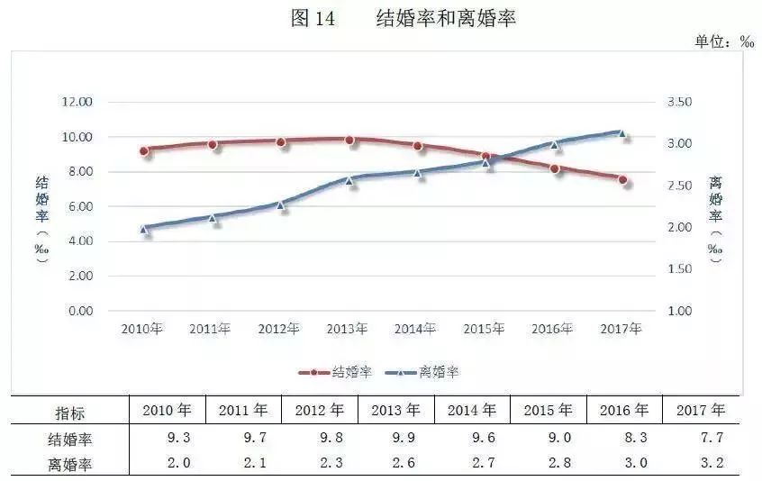 中国人口下降了吗_十张图了解2021年中国人口发展现状与趋势 全面放开和鼓励