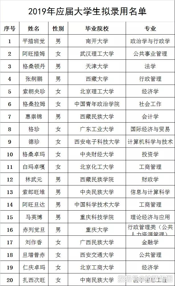 西藏银行招聘_西藏银行招人了(5)