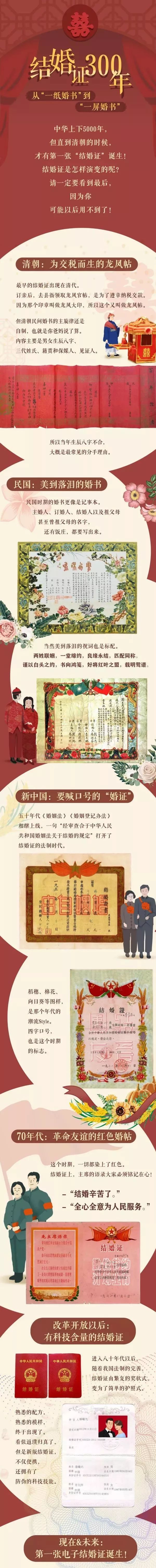 电子结婚证