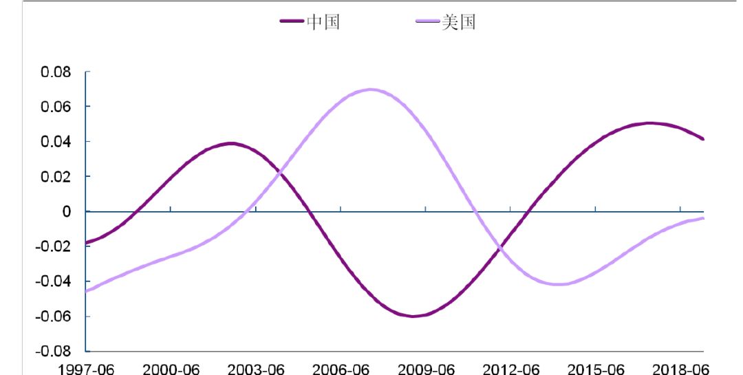 人民币贬值 gdp_人民币年贬值率图片