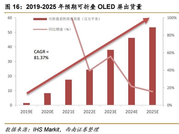 这只股竟一年涨了近6倍!到底是啥“彪悍”基因? pp电子游戏平台