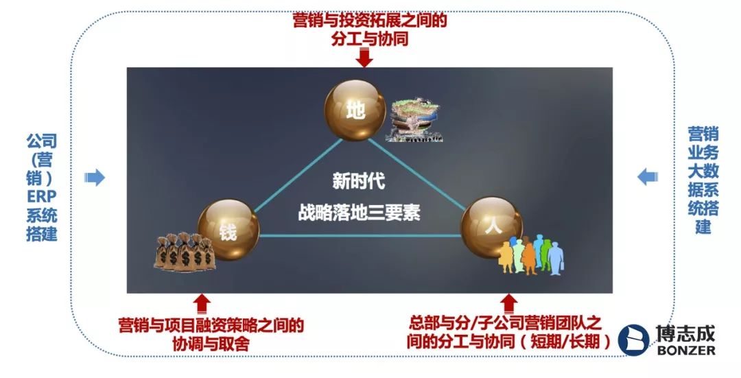 人口核心要素_核心素养的六大要素