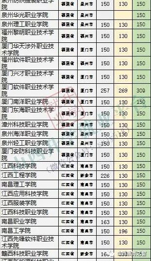 文科专科学校排名_西安专科学校排名