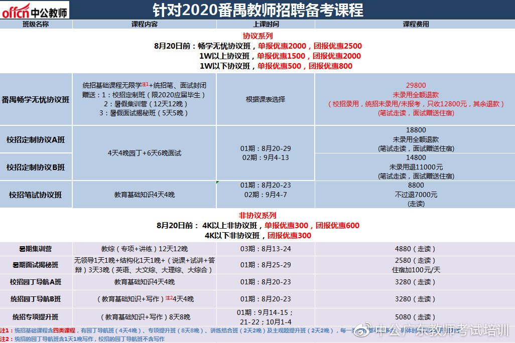 广州番禺招聘信息_求职招聘信息汇总,番禺人一定不要错过(2)