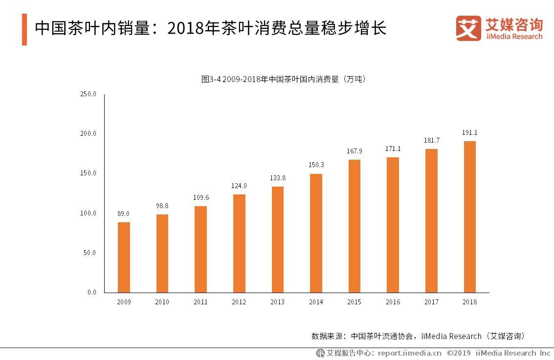 2021年茶叶经济总量_茶叶简笔画