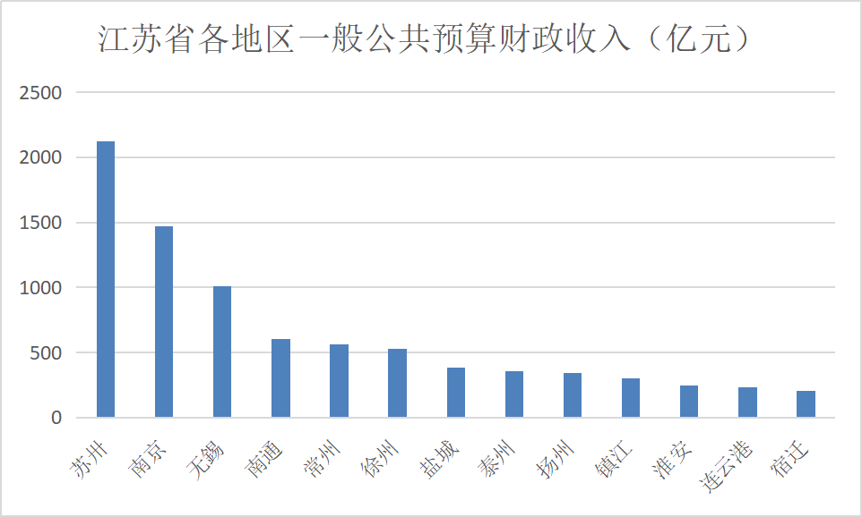 江苏gdp不敢超广东原因(2)