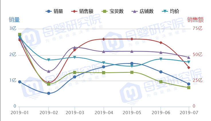 中國最大外貿(mào)尾貨批發(fā)