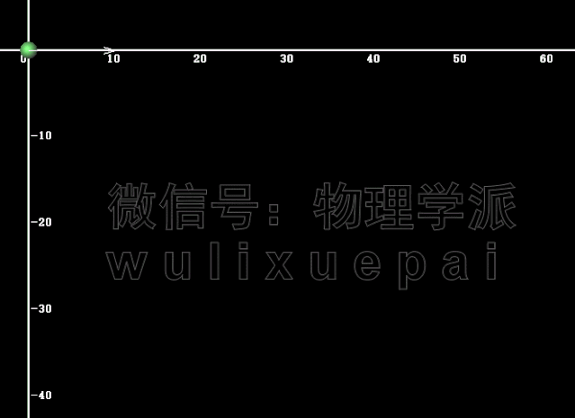 物理太难了,这些动图让你秒懂抽象概念!