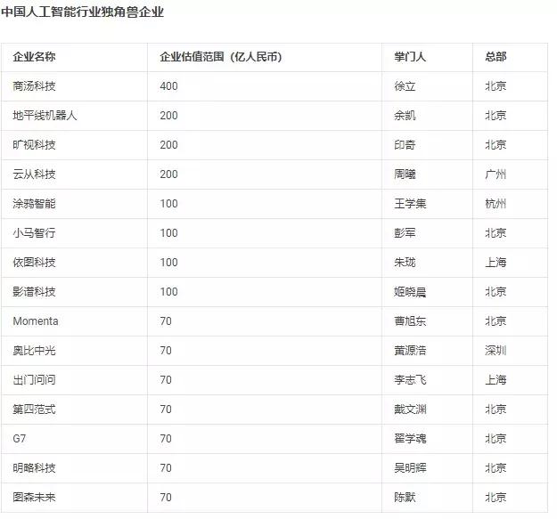 深圳金融公司排名_深圳平安金融中心图片(3)