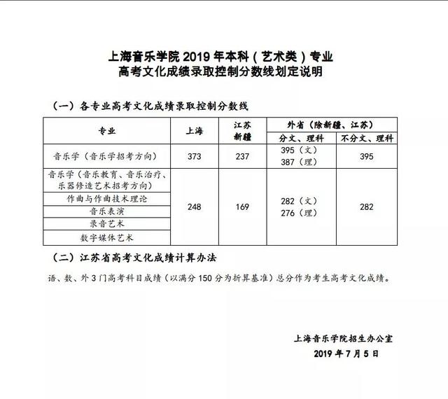 超全 | 2019年全国各大音乐院校录取分数线参考 