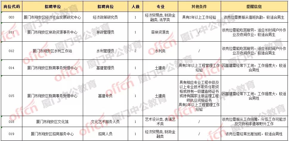 厦门每年新增户籍人口_厦门人口