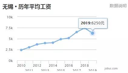 gdp增量是总量吗_7 的增速很低 中国一年抵四个希腊(2)