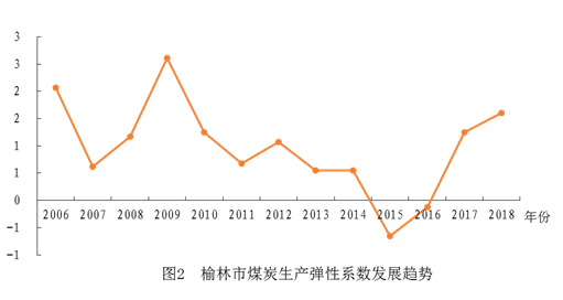 只有生产才能创造gdp的价值_鸿李真钱(2)