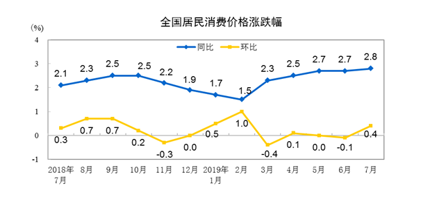 2019年潍坊经济总量预测_潍坊经济开发区规划图(3)