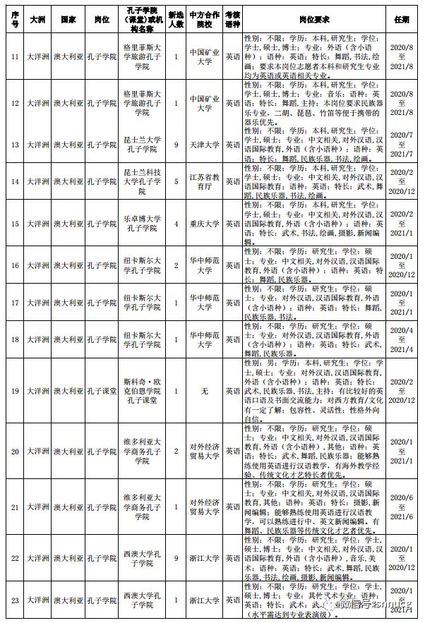 非洲国家人口排名2020_2020中国人口排名图片(3)