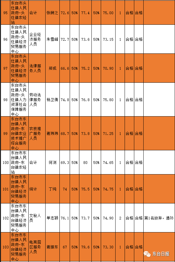 东台市历年人口数量_东台市地图(2)