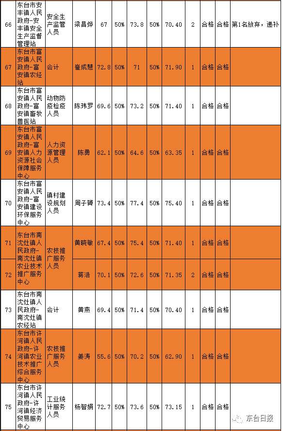 东台市历年人口数量_东台市地图(2)