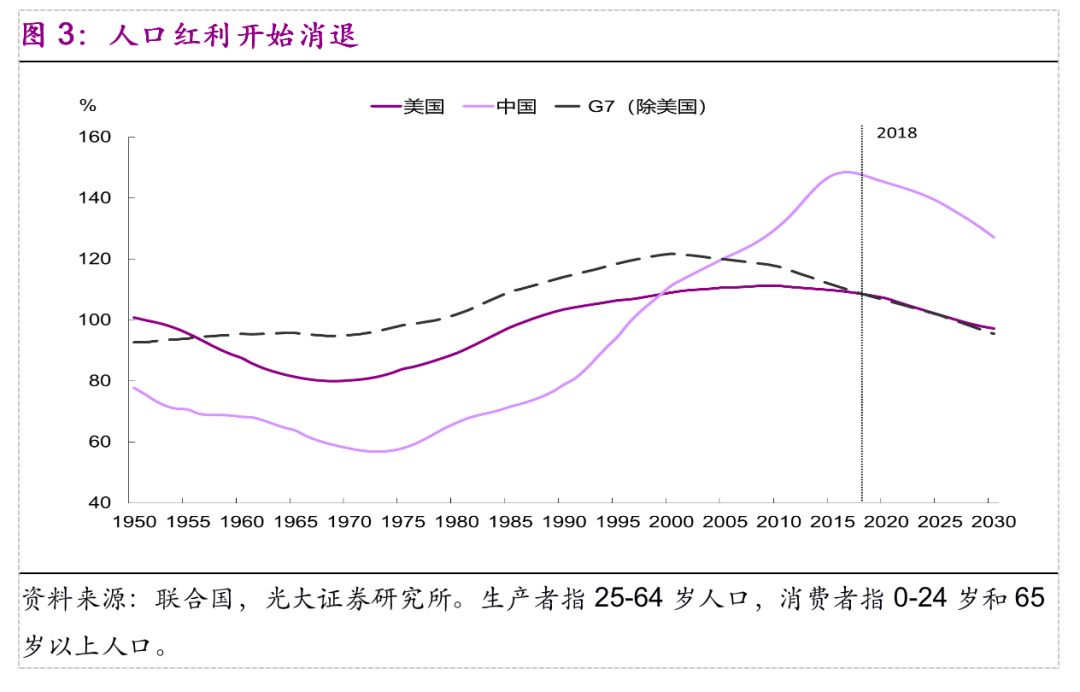 中国人口红利拐点_互联网的那点事(3)