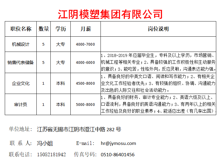 江阴招聘信息_江阴本周最新人才招聘信息(4)