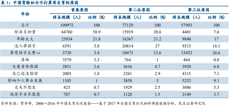 18年出生人口严重下降_出生人口下降图片