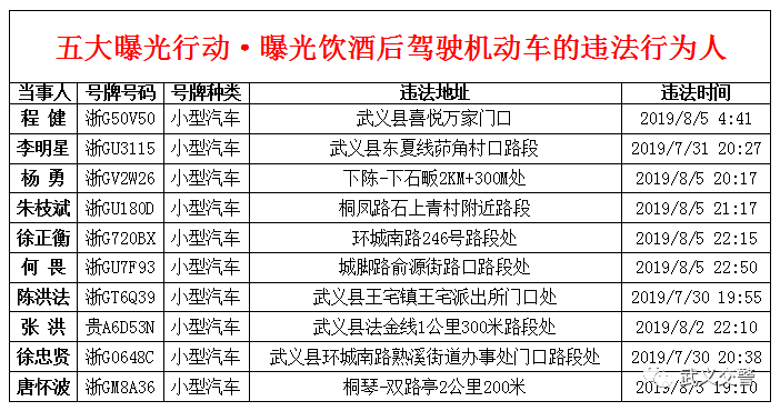 武义人口有多少_武义因为这个在省里出名啦 大赞